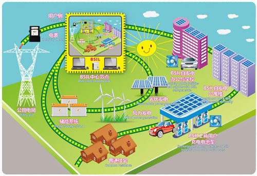 截止2016年底全球微電網裝機累計16553兆瓦