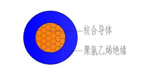 RV電線有什么用途？ 